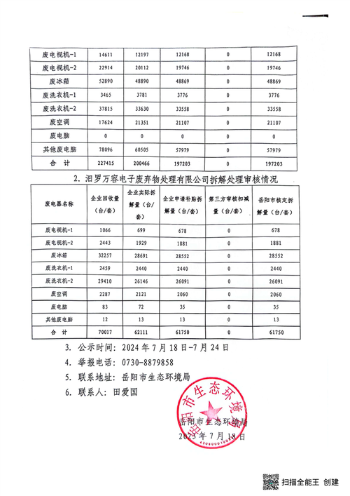 关于河北省2019年第三季度废弃电器电子产品拆解处理审核情况的公示 互联通信 关于河北省2019年第三季度废弃电器电子产品拆解处理审核情况的公示 关于河北省2019年第三季度废弃电器电子产品拆解处理审核情况的公示 互联通信