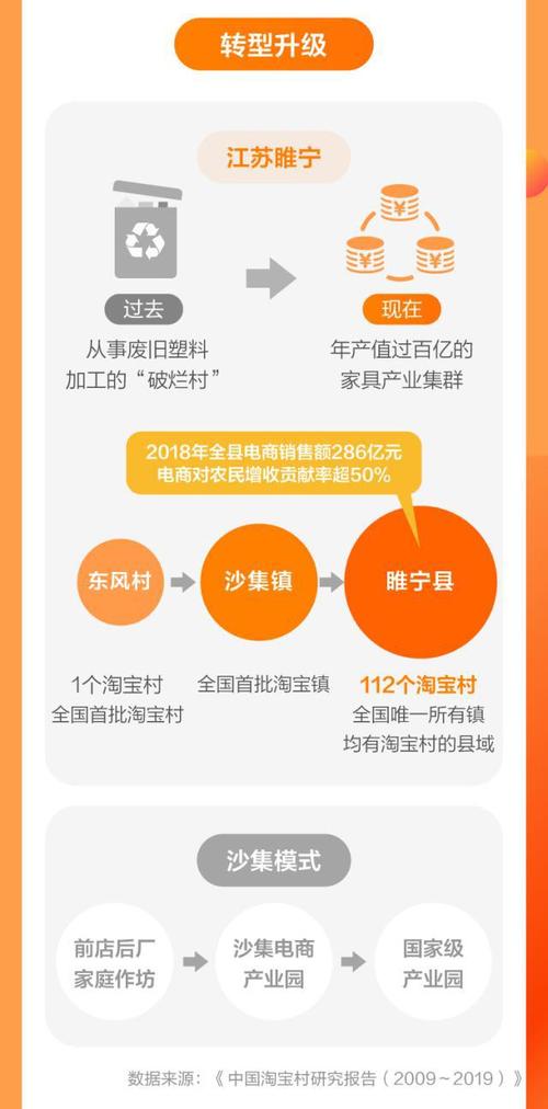 淘宝助力村落振兴:农村电商成长的新模式与新路径 智能科技 淘宝助力村落振兴:农村电商成长的新模式与新路径 淘宝助力村落振兴:农村电商成长的新模式与新路径 智能科技