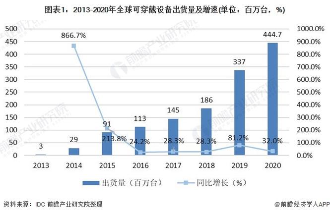 有点强!日本最新可穿戴设备申报出炉:苹果占据7成市场 智能科技 有点强!日本最新可穿戴设备申报出炉:苹果占据7成市场 有点强!日本最新可穿戴设备申报出炉:苹果占据7成市场 智能科技