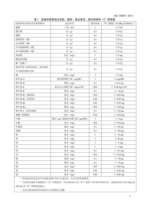 《预包装食物营养标签公则》(GB 28050-2011) 互联通信 《预包装食物营养标签公则》(GB 28050-2011) 《预包装食物营养标签公则》(GB 28050-2011) 互联通信