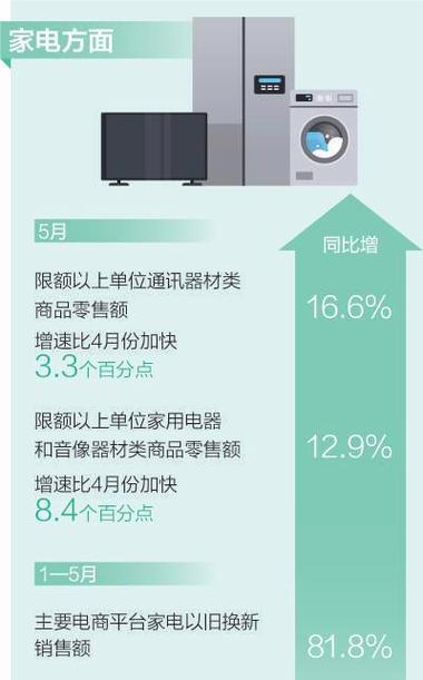 2021中国家电以旧换新调研申报:大年夜量传统家电、电子产品步入报废期 智能科技 2021中国家电以旧换新调研申报:大年夜量传统家电、电子产品步入报废期 2021中国家电以旧换新调研申报:大年夜量传统家电、电子产品步入报废期 智能科技