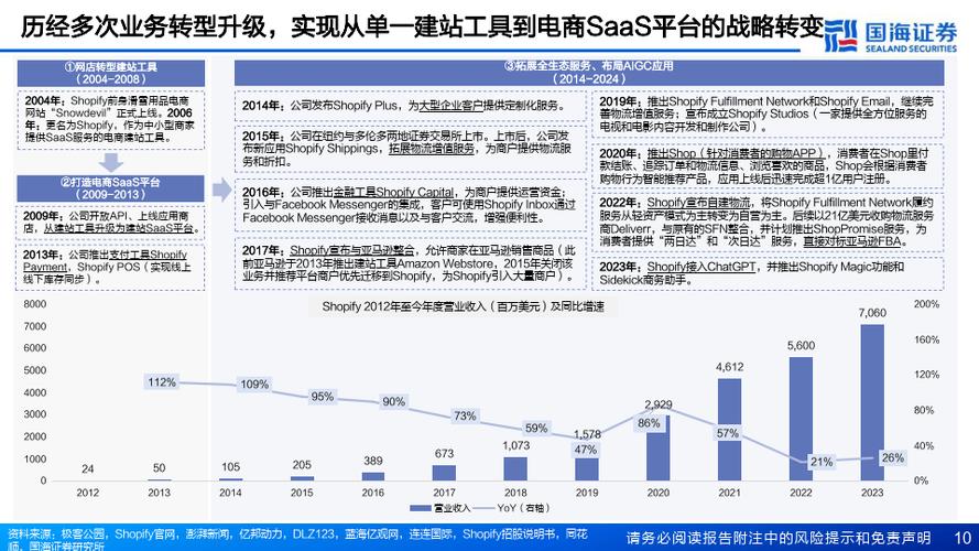 阿尔及利亚中东电商新蓝海2025年市场规模有望打破11亿美元 互联通信 阿尔及利亚中东电商新蓝海2025年市场规模有望打破11亿美元 阿尔及利亚中东电商新蓝海2025年市场规模有望打破11亿美元 互联通信