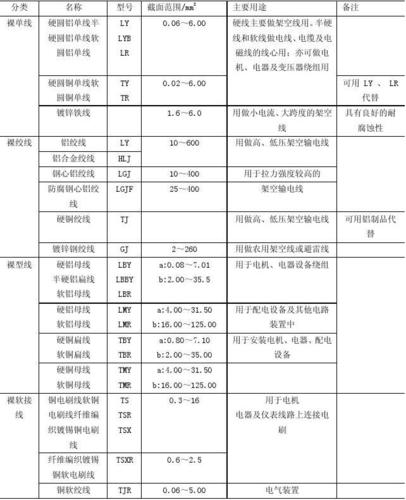 防爆电气常用绝缘材料介绍 互联通信 防爆电气常用绝缘材料介绍 防爆电气常用绝缘材料介绍 互联通信