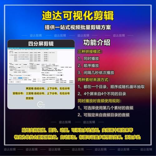 产品好物视频剪辑实例剪辑方法与技巧配音与字幕的添加等 互联通信 产品好物视频剪辑实例剪辑方法与技巧配音与字幕的添加等 产品好物视频剪辑实例剪辑方法与技巧配音与字幕的添加等 互联通信