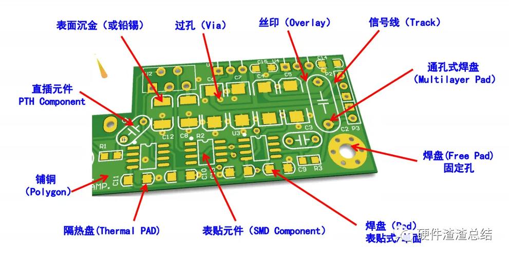 关于PCB板与连接器的关系的杂文汇总 互联通信 关于PCB板与连接器的关系的杂文汇总 关于PCB板与连接器的关系的杂文汇总 互联通信