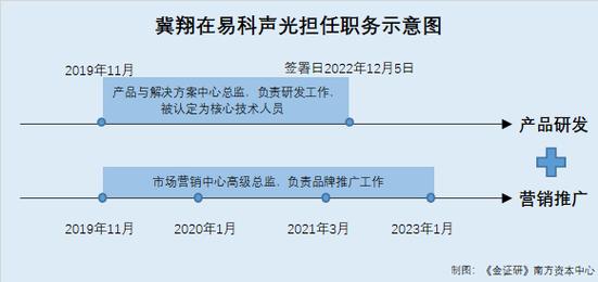 易科声光自诩品牌系自立研发或“掺水分” 涉嫌将委托研发“包装”成合作研发 智能家居 易科声光自诩品牌系自立研发或“掺水分” 涉嫌将委托研发“包装”成合作研发 易科声光自诩品牌系自立研发或“掺水分” 涉嫌将委托研发“包装”成合作研发 智能家居