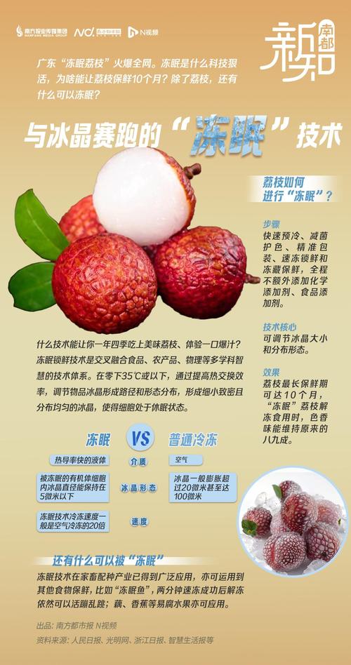 广东“冻眠荔枝”冲上热搜第一 “浙”些高科技把“保鲜”这件事做到极致! 智能科技 广东“冻眠荔枝”冲上热搜第一 “浙”些高科技把“保鲜”这件事做到极致! 广东“冻眠荔枝”冲上热搜第一 “浙”些高科技把“保鲜”这件事做到极致! 智能科技