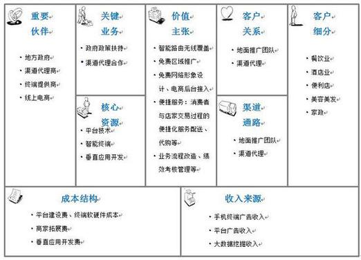 电商商品分层分级及具体操盘策略 互联通信 电商商品分层分级及具体操盘策略 电商商品分层分级及具体操盘策略 互联通信