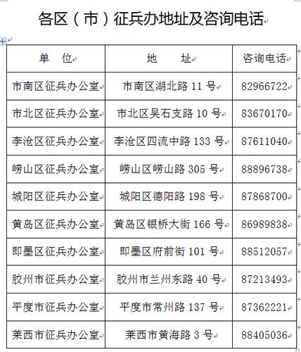 辽宁省各市、县(区)、高校征兵工作咨询电话 人工智能 辽宁省各市、县(区)、高校征兵工作咨询电话 辽宁省各市、县(区)、高校征兵工作咨询电话 人工智能