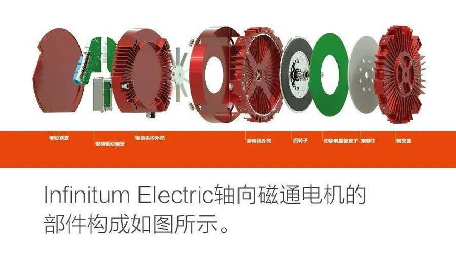圣龙股份取得定子组件及具有其的外转子电机专利接线方便轴向长度小接线不良率低 圣龙股份取得定子组件及具有其的外转子电机专利接线方便轴向长度小接线不良率低 智能家居