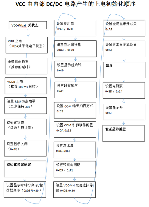 OLED显示模组介绍、驱动事理及应用 互联通信 OLED显示模组介绍、驱动事理及应用 OLED显示模组介绍、驱动事理及应用 互联通信