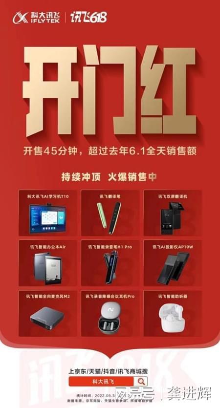 科大年夜讯飞：将优化产品发卖推广策略以提升用户消费体验 科大年夜讯飞：将优化产品发卖推广策略以提升用户消费体验 人工智能