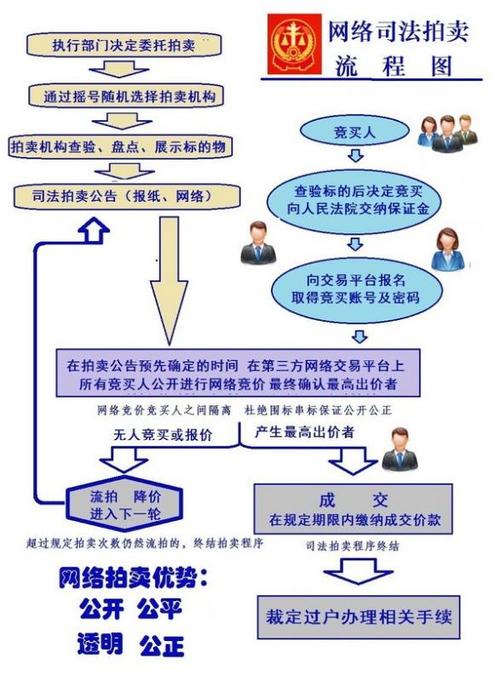 普法时刻 | 一文读懂收集司法拍卖流程 智能家居 普法时刻 | 一文读懂收集司法拍卖流程 普法时刻 | 一文读懂收集司法拍卖流程 智能家居