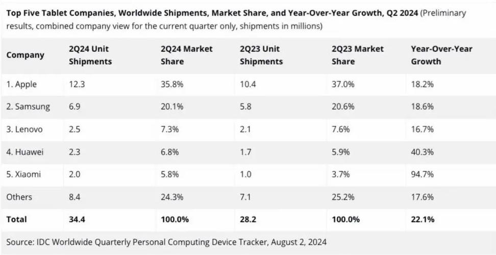 IDC:二季度中国打印外设市场同比下滑18.2%环比下滑23.7% 互联通信 IDC:二季度中国打印外设市场同比下滑18.2%环比下滑23.7% IDC:二季度中国打印外设市场同比下滑18.2%环比下滑23.7% 互联通信