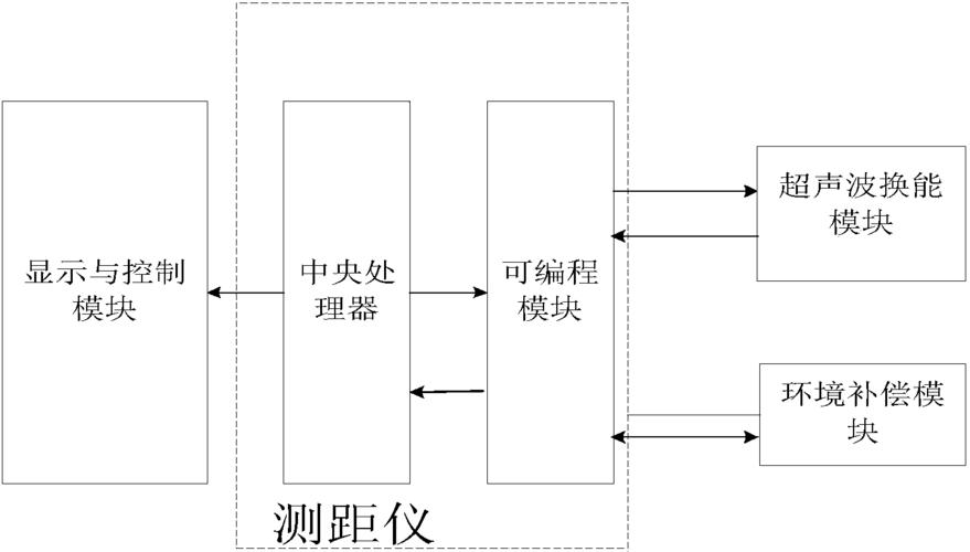 太川股份申请设备自动化测试方法及装配专利实现设备批量测试 智能家居 太川股份申请设备自动化测试方法及装配专利实现设备批量测试 太川股份申请设备自动化测试方法及装配专利实现设备批量测试 智能家居