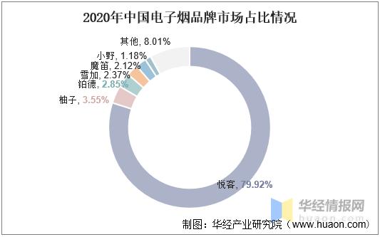 干货:电子烟市场存在的创业机会和市场数据分析(附ppt) 互联通信 干货:电子烟市场存在的创业机会和市场数据分析(附ppt) 干货:电子烟市场存在的创业机会和市场数据分析(附ppt) 互联通信