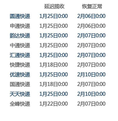 速看!快递放假安排来了你的春节快递安排好了吗? 互联通信 速看!快递放假安排来了你的春节快递安排好了吗? 速看!快递放假安排来了你的春节快递安排好了吗? 互联通信