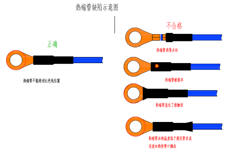 热缩管加热技巧_热缩管加热用什么对象? 智能家居 热缩管加热技巧_热缩管加热用什么对象? 热缩管加热技巧_热缩管加热用什么对象? 智能家居