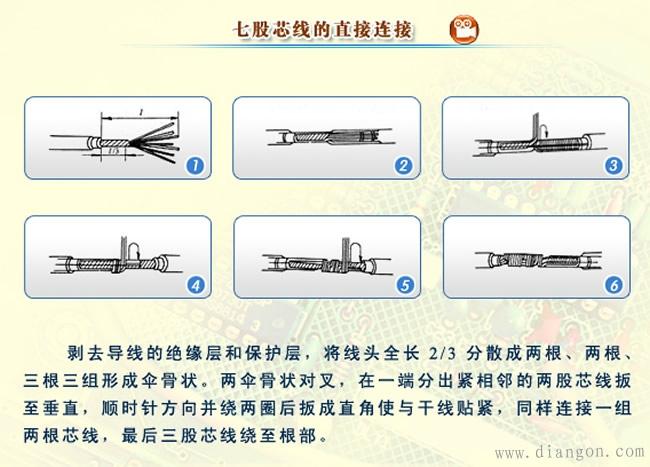 分享导线加工连接的根本常识 互联通信 分享导线加工连接的根本常识 分享导线加工连接的根本常识 互联通信