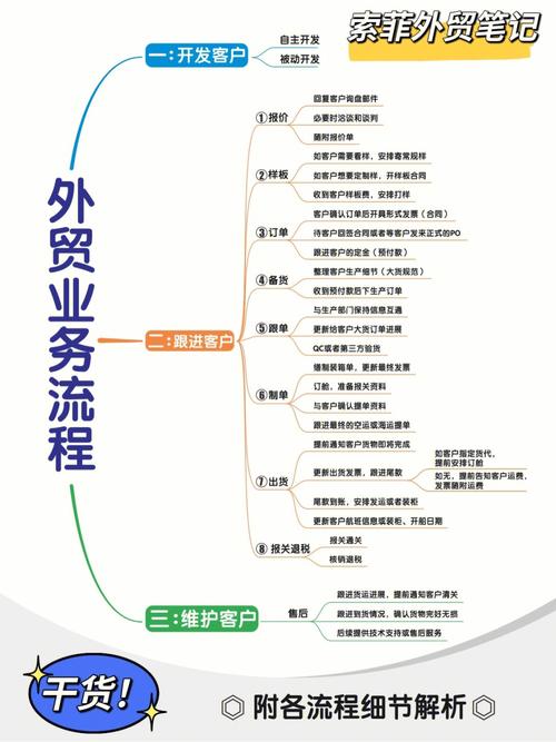 外贸营业所需公司天资及营业解决流程 一 智能家居 外贸营业所需公司天资及营业解决流程 一 外贸营业所需公司天资及营业解决流程 一 智能家居