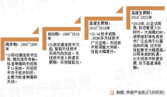 2024年手机天线芯片行业研究及分析申报 人工智能 2024年手机天线芯片行业研究及分析申报 2024年手机天线芯片行业研究及分析申报 人工智能