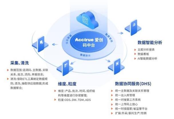 爱创科技青岛药机展之旅圆满收官明星产品强势亮相! 互联通信 爱创科技青岛药机展之旅圆满收官明星产品强势亮相! 爱创科技青岛药机展之旅圆满收官明星产品强势亮相! 互联通信