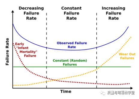 带你深入理解 MTBF、靠得住性和预期寿命 智能科技 带你深入理解 MTBF、靠得住性和预期寿命 带你深入理解 MTBF、靠得住性和预期寿命 智能科技