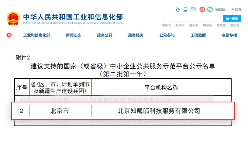 知呱呱被认定为国家中小企业公共做事示范平台 智能科技 知呱呱被认定为国家中小企业公共做事示范平台 知呱呱被认定为国家中小企业公共做事示范平台 智能科技