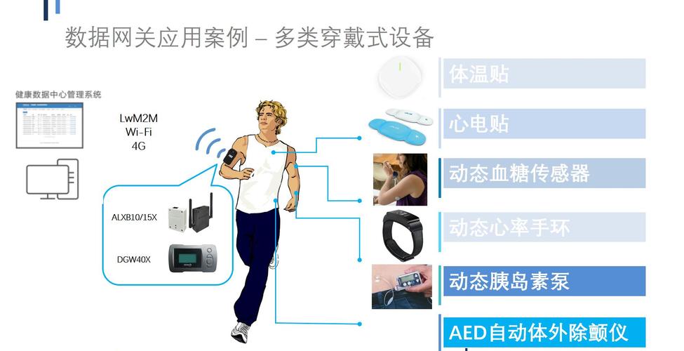 智能可穿戴医疗设备是若何进行能量收集的? 智能科技 智能可穿戴医疗设备是若何进行能量收集的? 智能可穿戴医疗设备是若何进行能量收集的? 智能科技