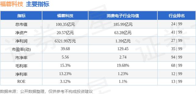 福蓉科技被韩国三星电子评为A类供应商 智能家居 福蓉科技被韩国三星电子评为A类供应商 福蓉科技被韩国三星电子评为A类供应商 智能家居