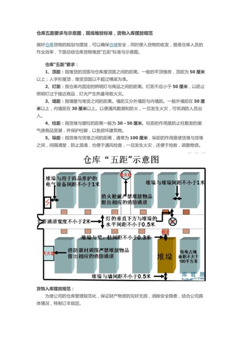 库房货色堆码治理规定货色码放层数、高度、间距标准 智能科技 库房货色堆码治理规定货色码放层数、高度、间距标准 库房货色堆码治理规定货色码放层数、高度、间距标准 智能科技