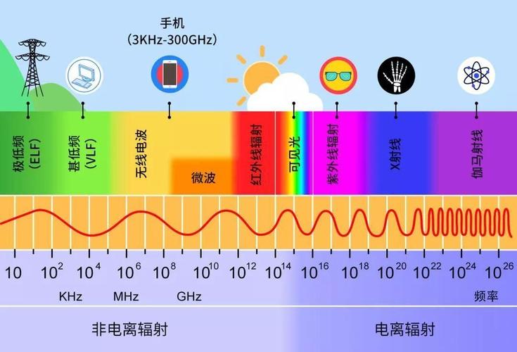高压线辐射致癌?别逗了磁场感应还没你家电器强 互联通信 高压线辐射致癌?别逗了磁场感应还没你家电器强 高压线辐射致癌?别逗了磁场感应还没你家电器强 互联通信