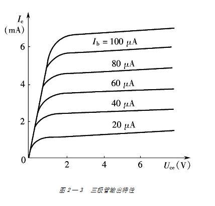 聊一聊三极管各电极电压与电流的关系 智能科技 聊一聊三极管各电极电压与电流的关系 聊一聊三极管各电极电压与电流的关系 智能科技