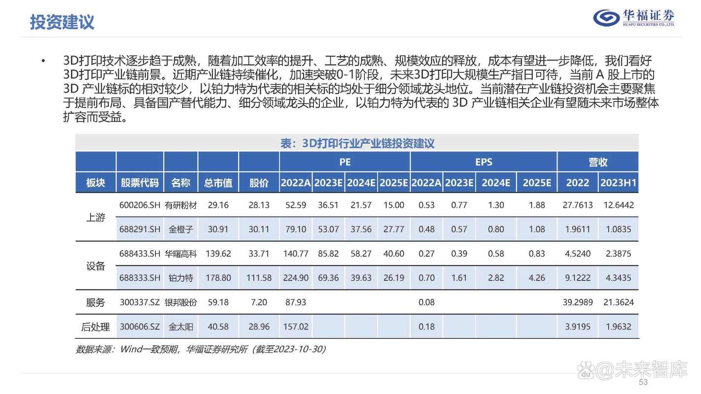 2022中国 · 3D打印细分行业企业名录 智能家居 2022中国 · 3D打印细分行业企业名录 2022中国 · 3D打印细分行业企业名录 智能家居