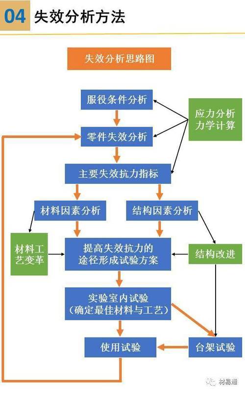 导致元器件失落效的成分有哪些? 智能科技 导致元器件失落效的成分有哪些? 导致元器件失落效的成分有哪些? 智能科技