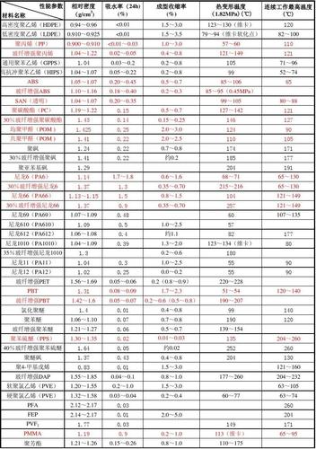 绝对的干货!84种塑料代码中英比较表63种塑料机能属性代码表 互联通信 绝对的干货!84种塑料代码中英比较表63种塑料机能属性代码表 绝对的干货!84种塑料代码中英比较表63种塑料机能属性代码表 互联通信