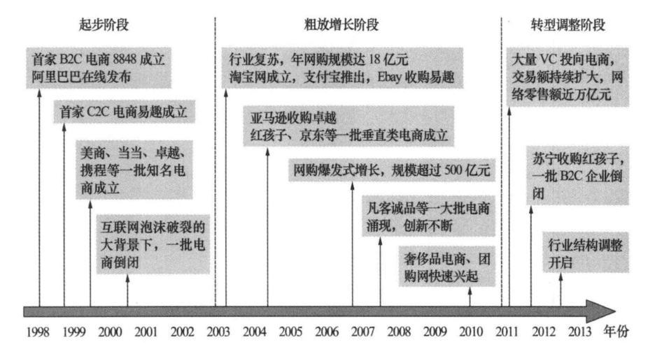 老梧闲谈:电子行业的成长现状和前景 人工智能 老梧闲谈:电子行业的成长现状和前景 老梧闲谈:电子行业的成长现状和前景 人工智能