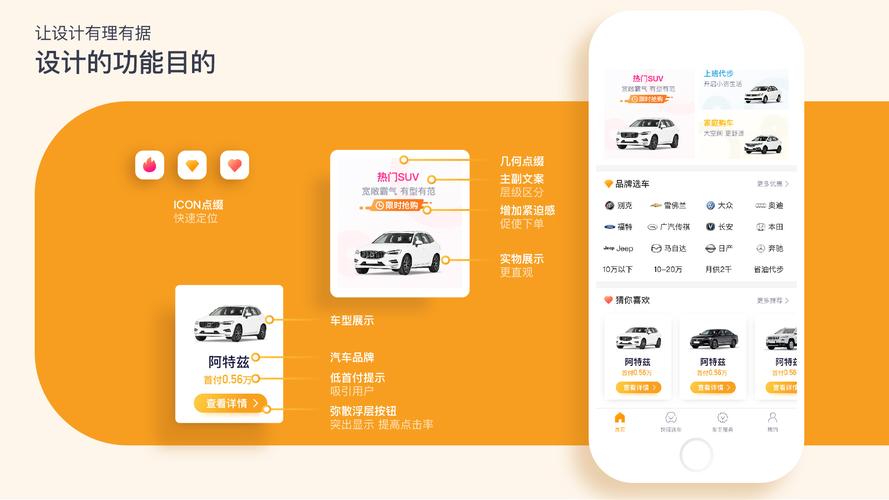 汽车APP购车板块产品设计 智能科技 汽车APP购车板块产品设计 汽车APP购车板块产品设计 智能科技