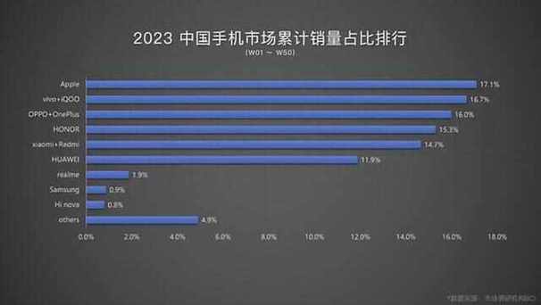 入华30年中国已成iPhone最大年夜市场 智能家居 入华30年中国已成iPhone最大年夜市场 入华30年中国已成iPhone最大年夜市场 智能家居