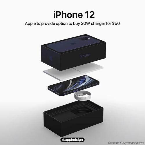 上亿台iPhone12不配耳机这51家工厂赚翻了 智能科技 上亿台iPhone12不配耳机这51家工厂赚翻了 上亿台iPhone12不配耳机这51家工厂赚翻了 智能科技