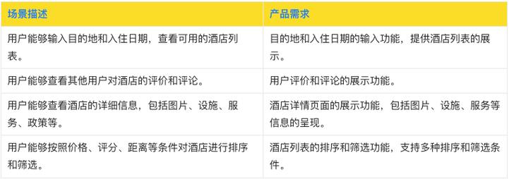 需求分析利器:场景需求清单 智能科技 需求分析利器:场景需求清单 需求分析利器:场景需求清单 智能科技