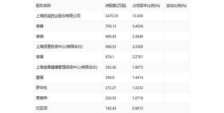 每日三股 8月9日 上海谊众、精研科技、金龙机电迎接验证 智能科技 每日三股 8月9日 上海谊众、精研科技、金龙机电迎接验证 每日三股 8月9日 上海谊众、精研科技、金龙机电迎接验证 智能科技