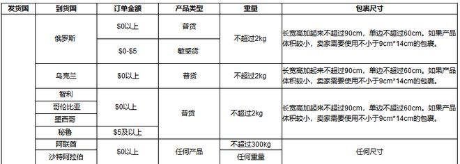 Joom物流渠道介绍:Joom物流运用要求\u0026发货规则详解 人工智能 Joom物流渠道介绍:Joom物流运用要求\u0026发货规则详解 Joom物流渠道介绍:Joom物流运用要求\u0026发货规则详解 人工智能