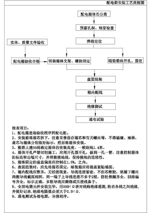 弱电工程设备(电)箱安装工艺流程及方法明装、暗装及落地安装 互联通信 弱电工程设备(电)箱安装工艺流程及方法明装、暗装及落地安装 弱电工程设备(电)箱安装工艺流程及方法明装、暗装及落地安装 互联通信