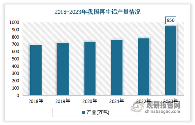 电解铝到货增加且需求稍弱 昨日现货市场货源供应略显宽松 人工智能 电解铝到货增加且需求稍弱 昨日现货市场货源供应略显宽松 电解铝到货增加且需求稍弱 昨日现货市场货源供应略显宽松 人工智能