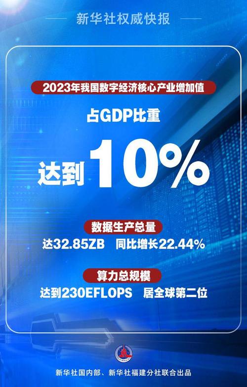 占GDP比重提前达10%数字经济核心家当欲成新支柱? 人工智能 占GDP比重提前达10%数字经济核心家当欲成新支柱? 占GDP比重提前达10%数字经济核心家当欲成新支柱? 人工智能