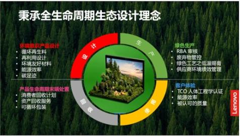 绿色亚运“绿”在何处?联想以“低碳产品力”践行绿色办亚理念 智能科技 绿色亚运“绿”在何处?联想以“低碳产品力”践行绿色办亚理念 绿色亚运“绿”在何处?联想以“低碳产品力”践行绿色办亚理念 智能科技