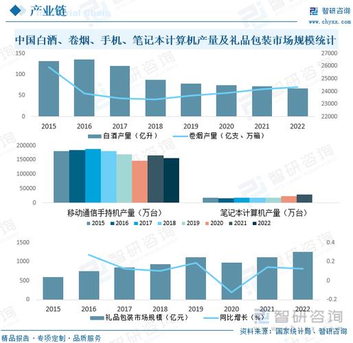 2023年我国礼品行业现状分析 交易规模巨大 市场极端分散 人工智能 2023年我国礼品行业现状分析 交易规模巨大 市场极端分散 2023年我国礼品行业现状分析 交易规模巨大 市场极端分散 人工智能