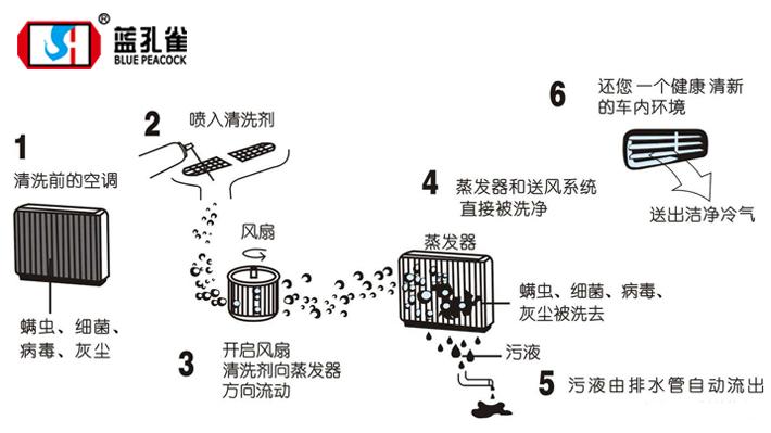 真空技能中常用的清洁处理方法 互联通信 真空技能中常用的清洁处理方法 真空技能中常用的清洁处理方法 互联通信