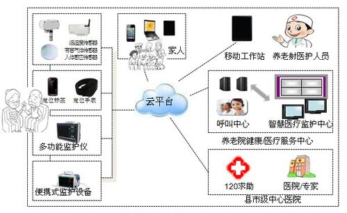 数智赋能成长银发经济浪潮软件推出“芯泰福”聪慧养老平台 智能科技 数智赋能成长银发经济浪潮软件推出“芯泰福”聪慧养老平台 数智赋能成长银发经济浪潮软件推出“芯泰福”聪慧养老平台 智能科技
